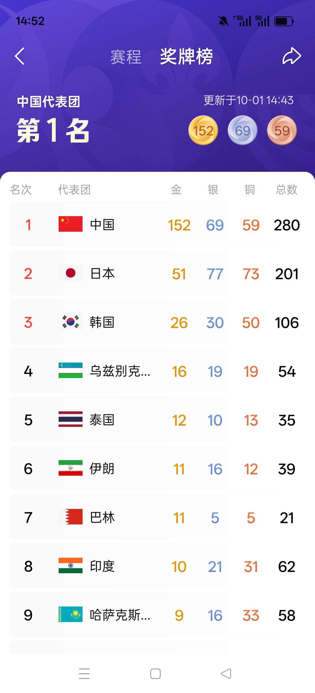 绝不能任由巴林搅乱亚洲体坛的规则、钻亚运会的漏洞！区区160万人口的弹丸小国