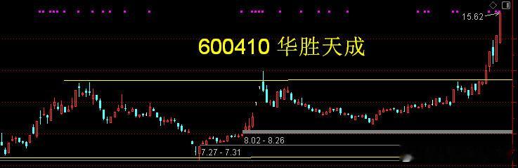 600410华胜天成——企业IT系统解决方案、云计算产品及服务预计2025年1