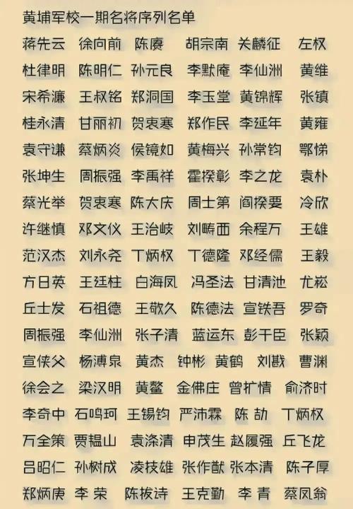 毕业于黄埔一期的35位我军著名将领。1924年5月黄埔军校开始入学，29名党员考