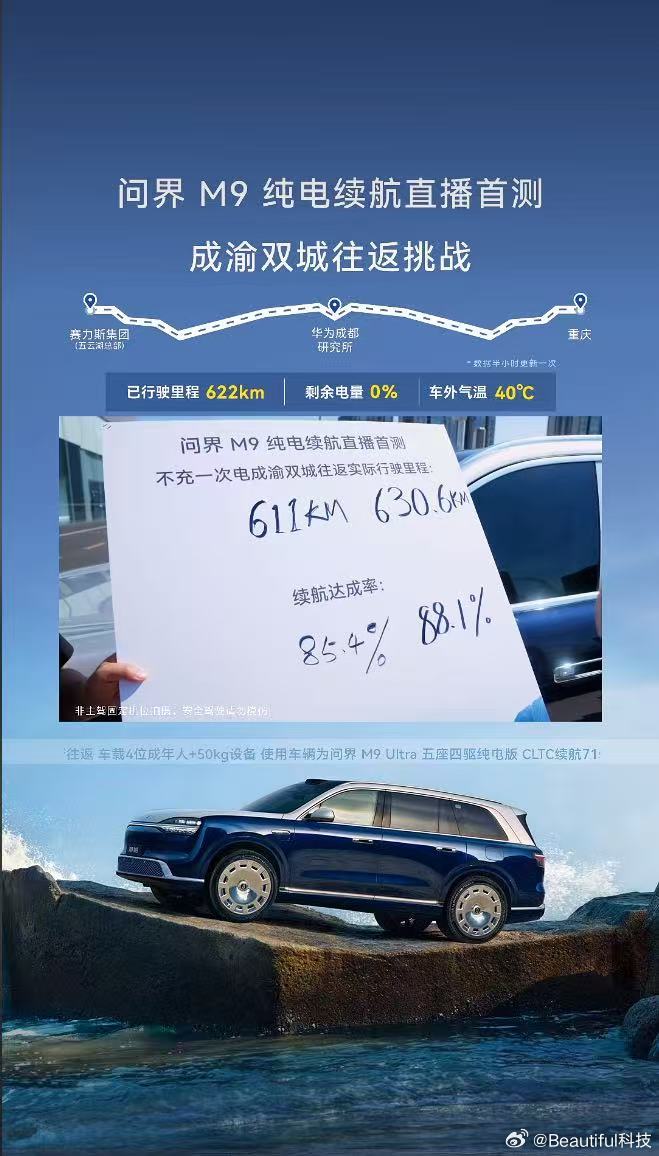 最近看到全新问界M9成渝长途实测，真的有点惊喜🤔全程40度高温、满载重