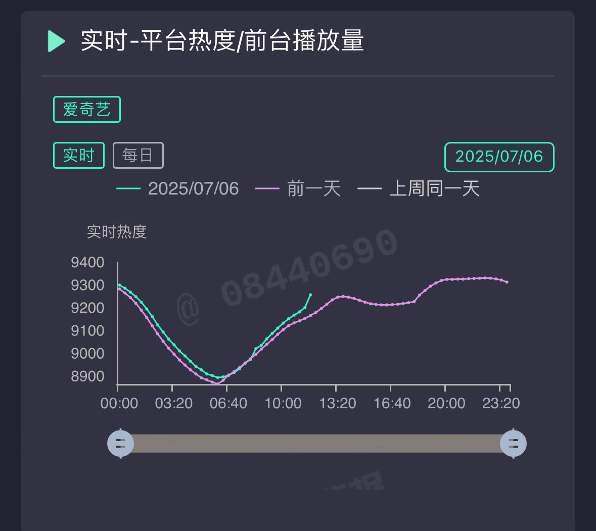 爱奇艺的书卷第二个周日中午也同样给礼包了，爱奇艺改版后所有大剧临江仙、无忧渡、书