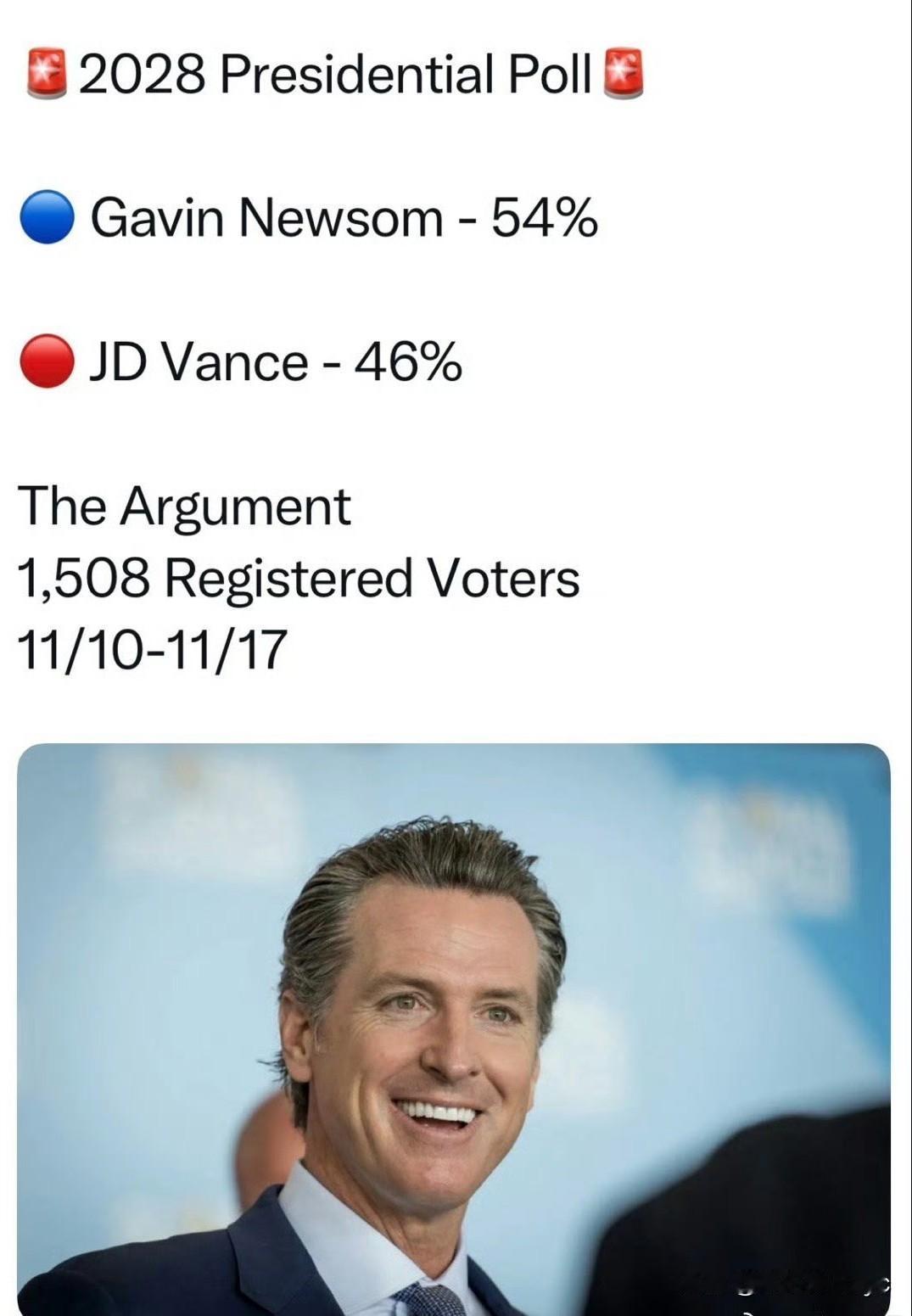 2028大选预测民调:加州州长纽森(Newsom)🆚副总统万斯(Vance