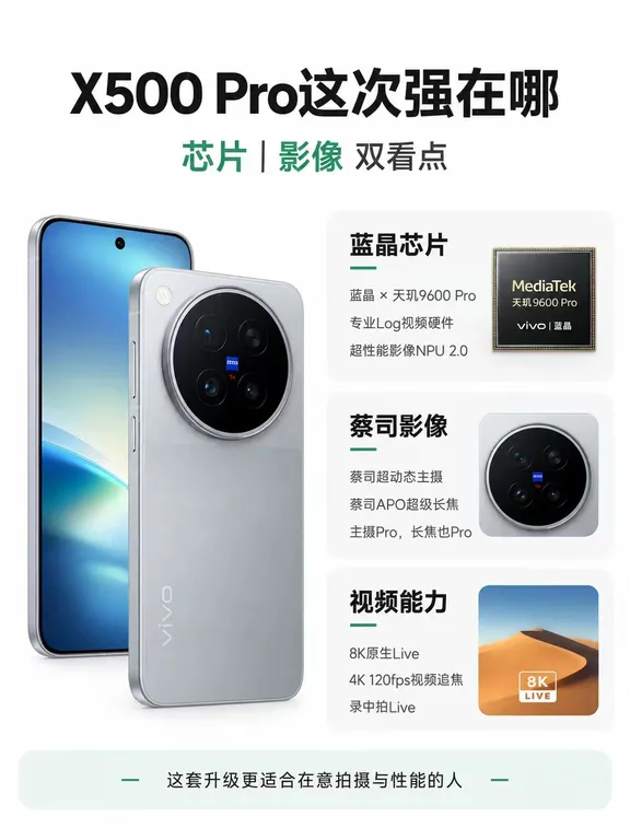 不止性能！vivoX500Pro系列影像亮点解析