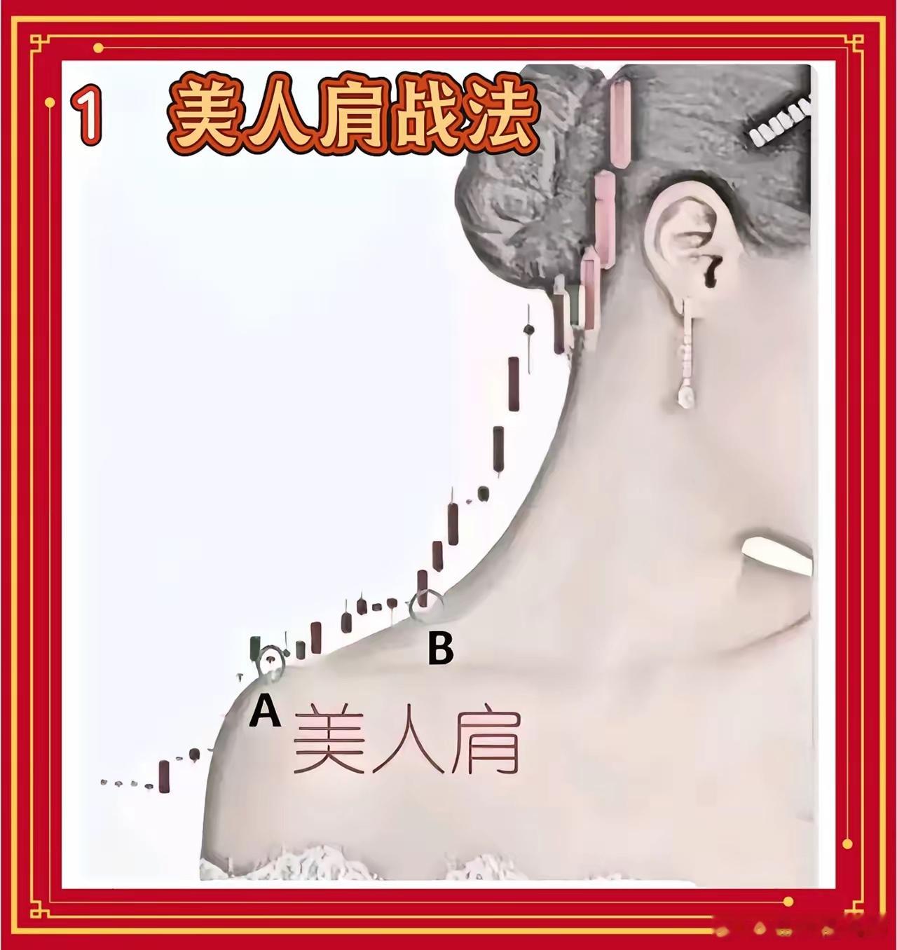 美人肩战法锁定强庄，坐稳主升其一，美人肩形态必然是强庄锁仓所致，盘面表现为阳阴交