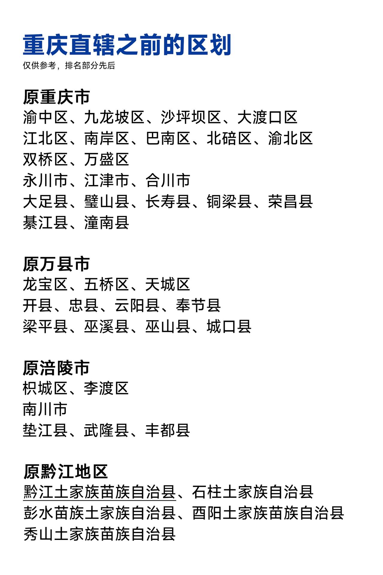 重庆直辖之前的区划