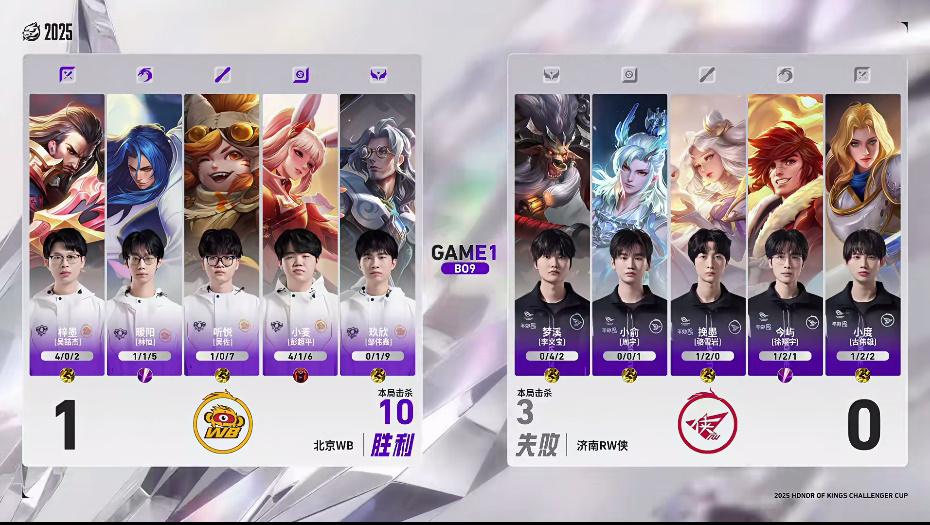 WB 5-0 RW: 荣耀加冕终圆化蝶梦, WB时隔1965天再登巅峰