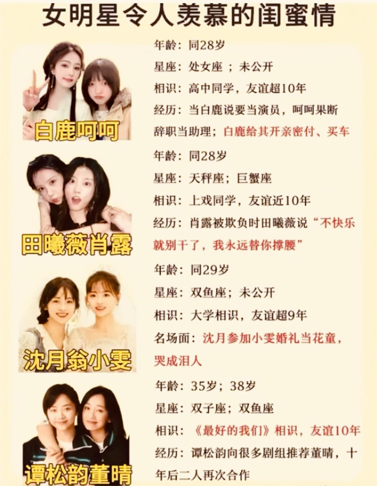 女明星令人羡慕的闺蜜情