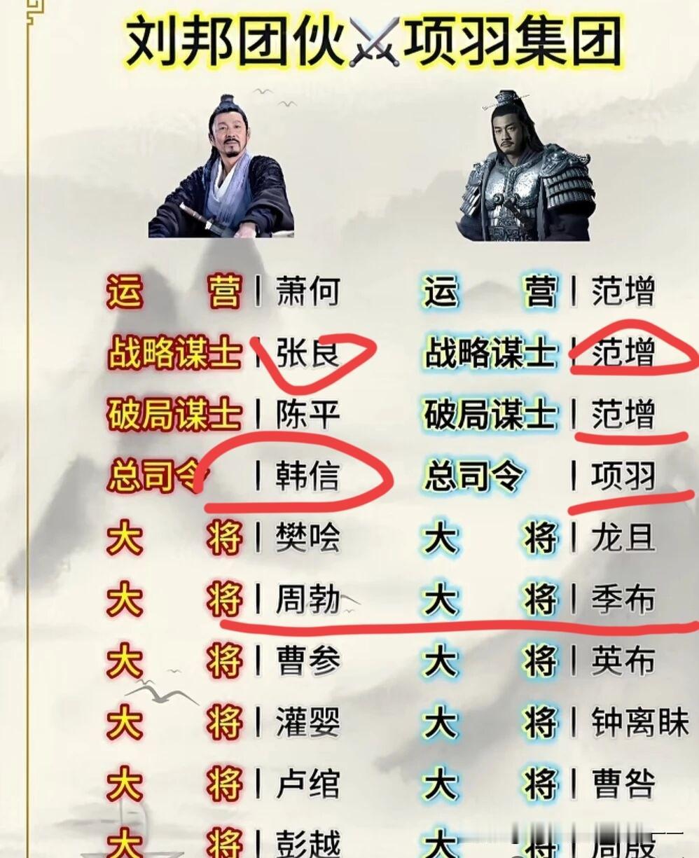 他们之间应该隔了一个韩信？