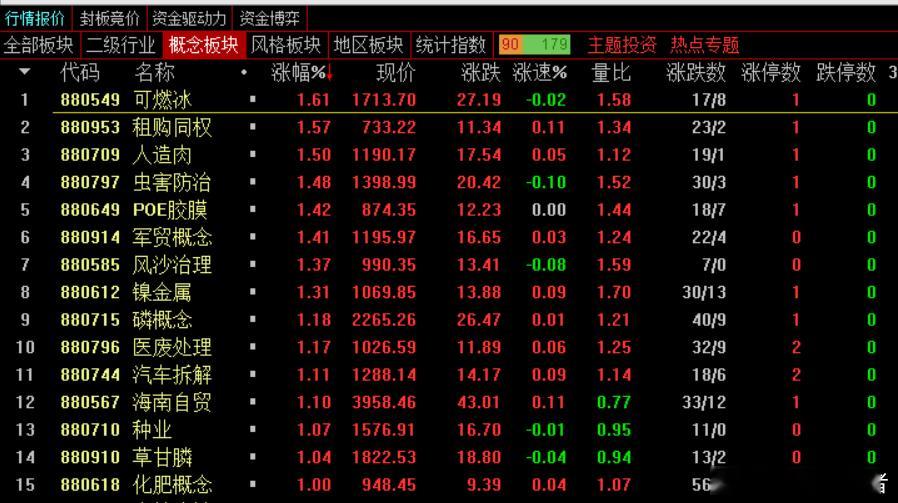 【主板个股资金解析】主板资金流出最多的二十家公司分别为：上海电气、工业富联、中芯