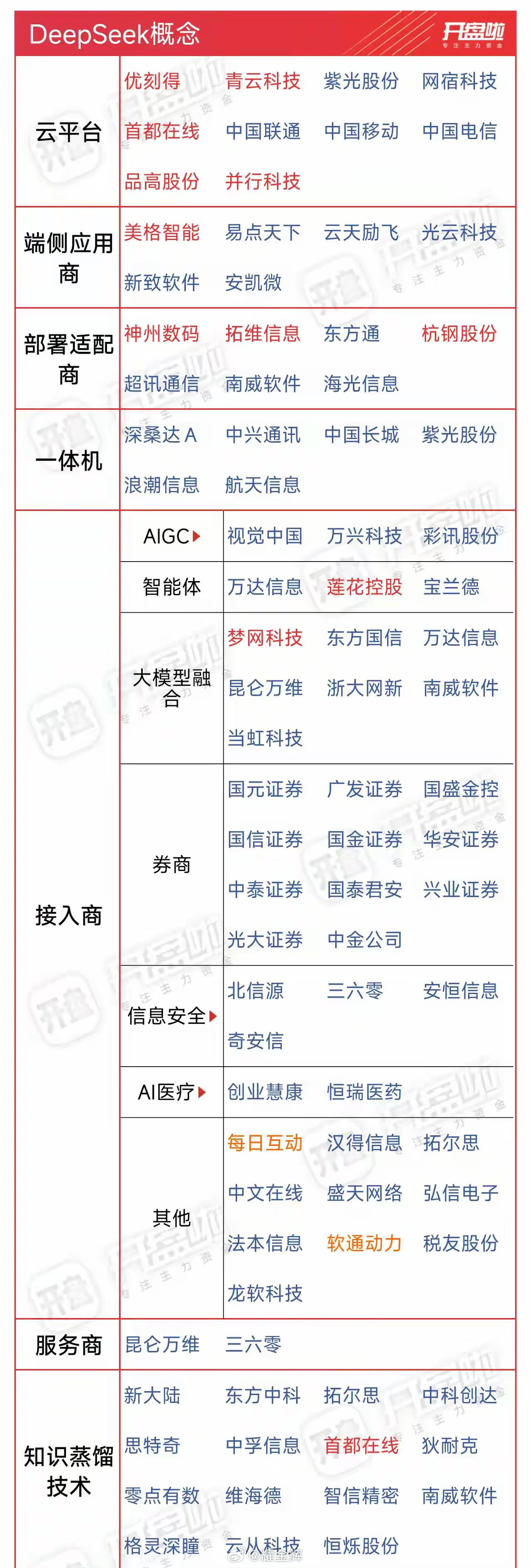 DeepSeek：以光速重塑人类智能文明这个周末，全球科技圈被一场核爆级技术革命