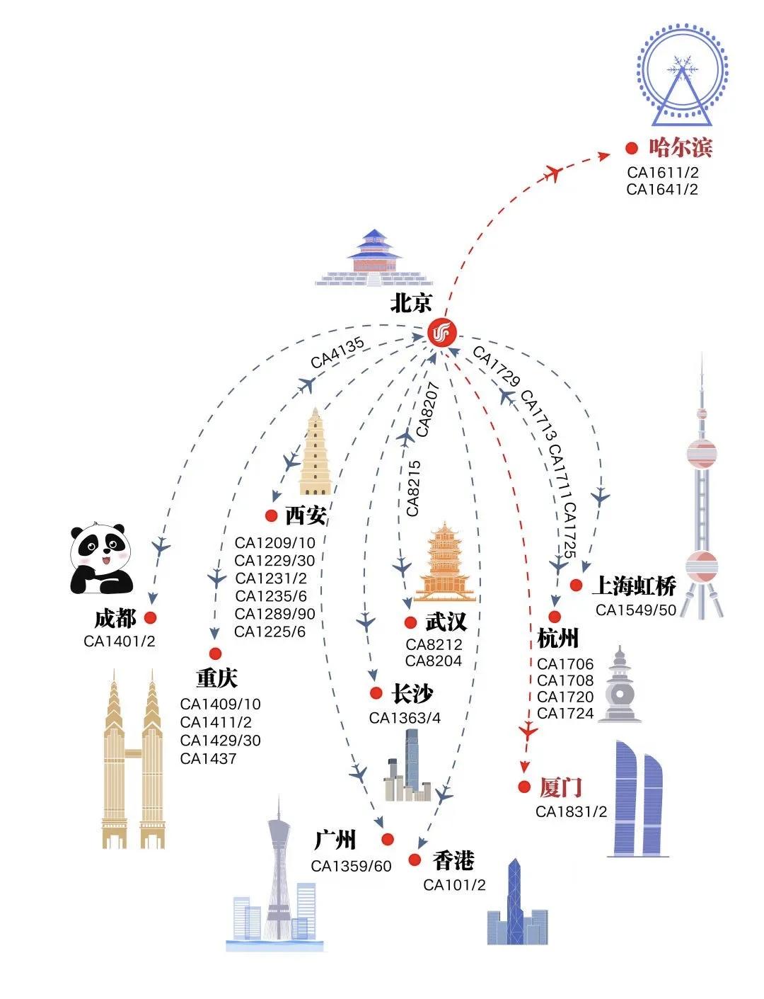 国航新航季C919航线图3月29日起，国航C919飞机将正式执飞“北京首都—厦
