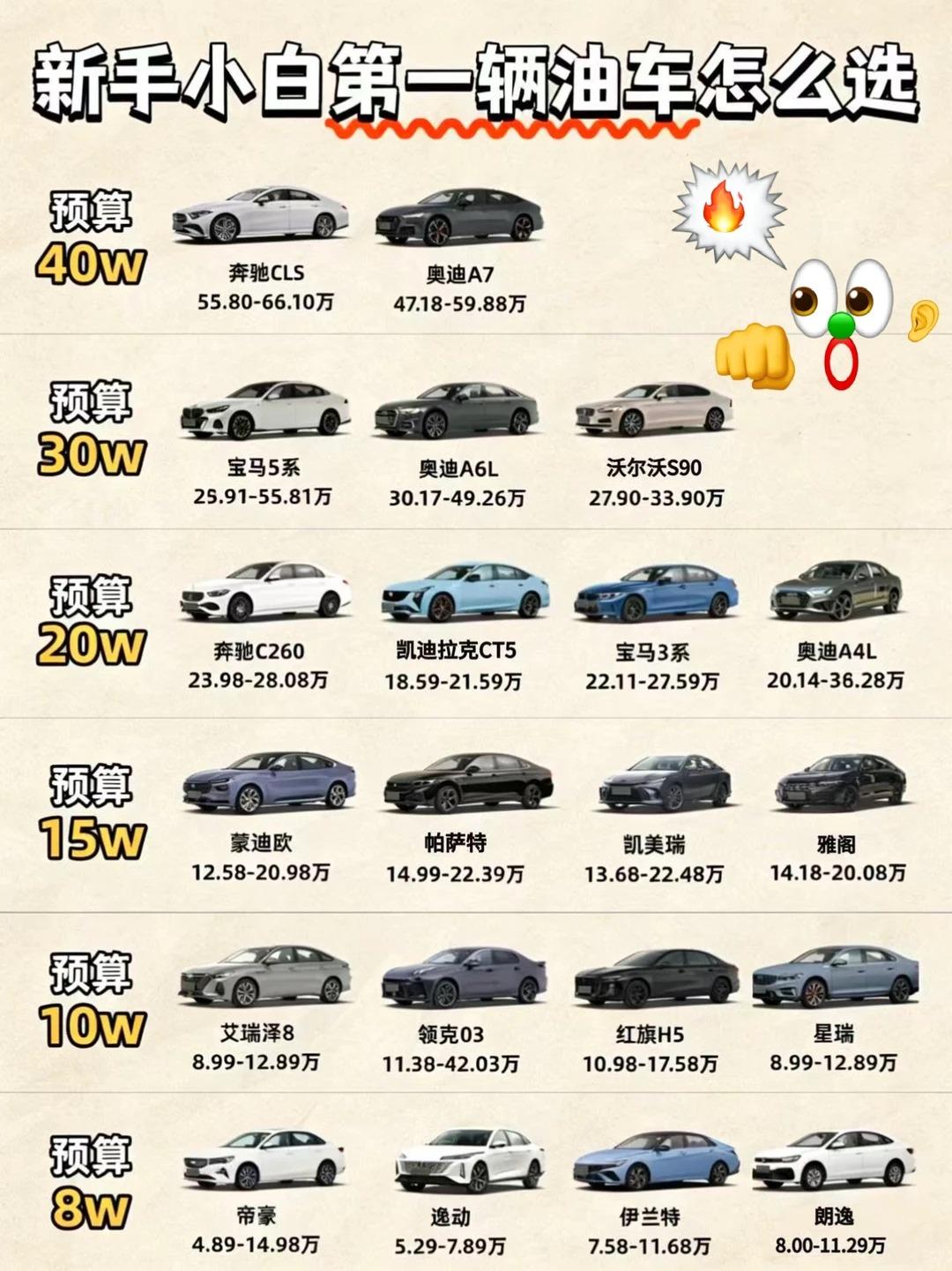 新手小白第一辆油车？不慌！6-30万高性价比新能源选购指南新手小白买车犯愁？不