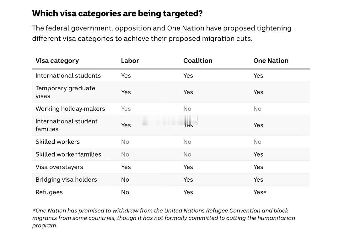 Outofabout132,000skilledworkervisa