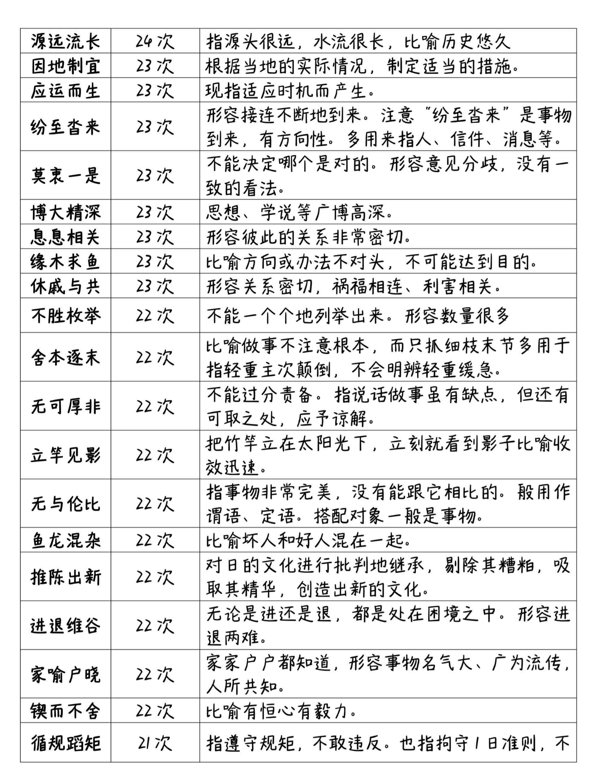 怪不得人家言语理解做的快，还全对。