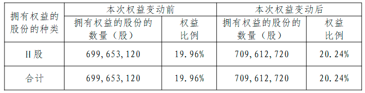 新华保险, 举牌券商巨头