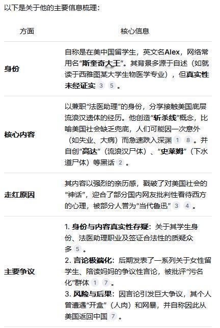 牢A是什么人【DeepSeek回答：牢A是什么人？请对他的简历做一个简单的介绍】