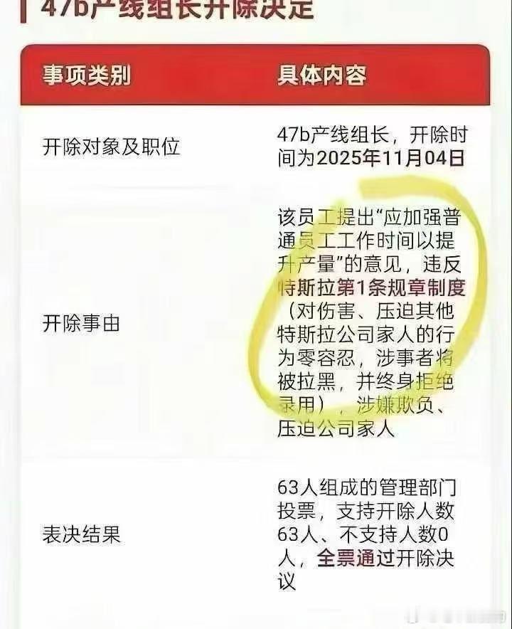 2026，破内卷，从特斯拉开始特斯拉开除优秀员工