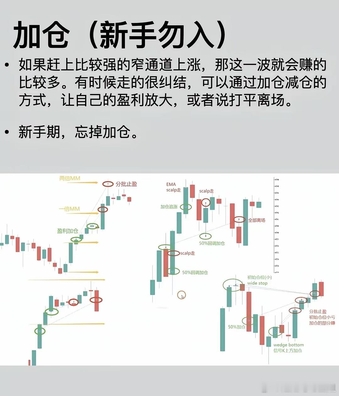 学习笔记|价格行为K线2如何入场很实用这期里边主要讲了如什么样的k线信号是