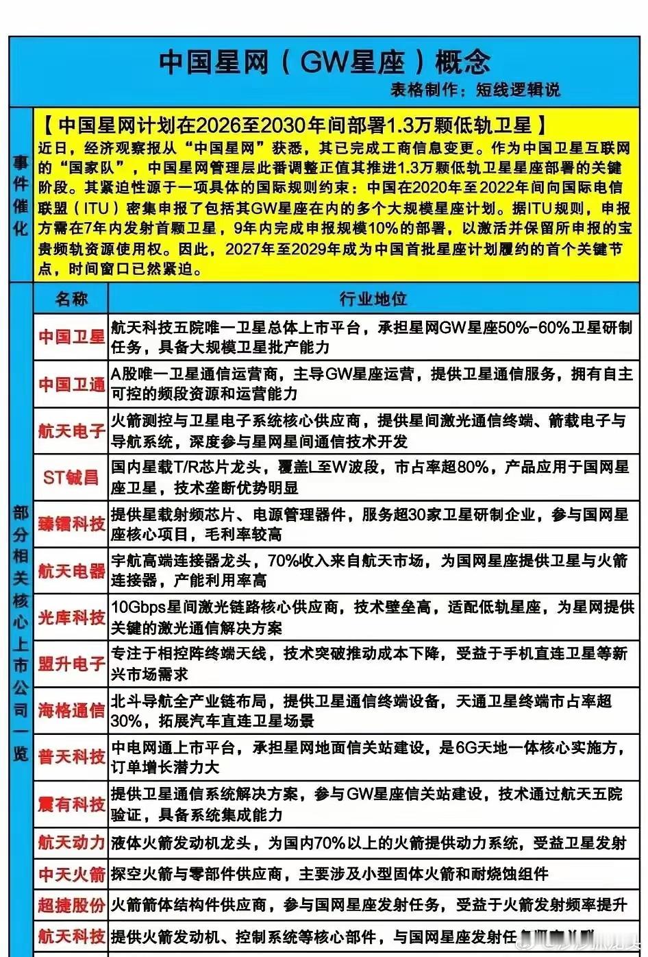 搞了半天，都看错了。商业航天这波热潮，真正闷声发财的，根本不是天上飞的那些“星星