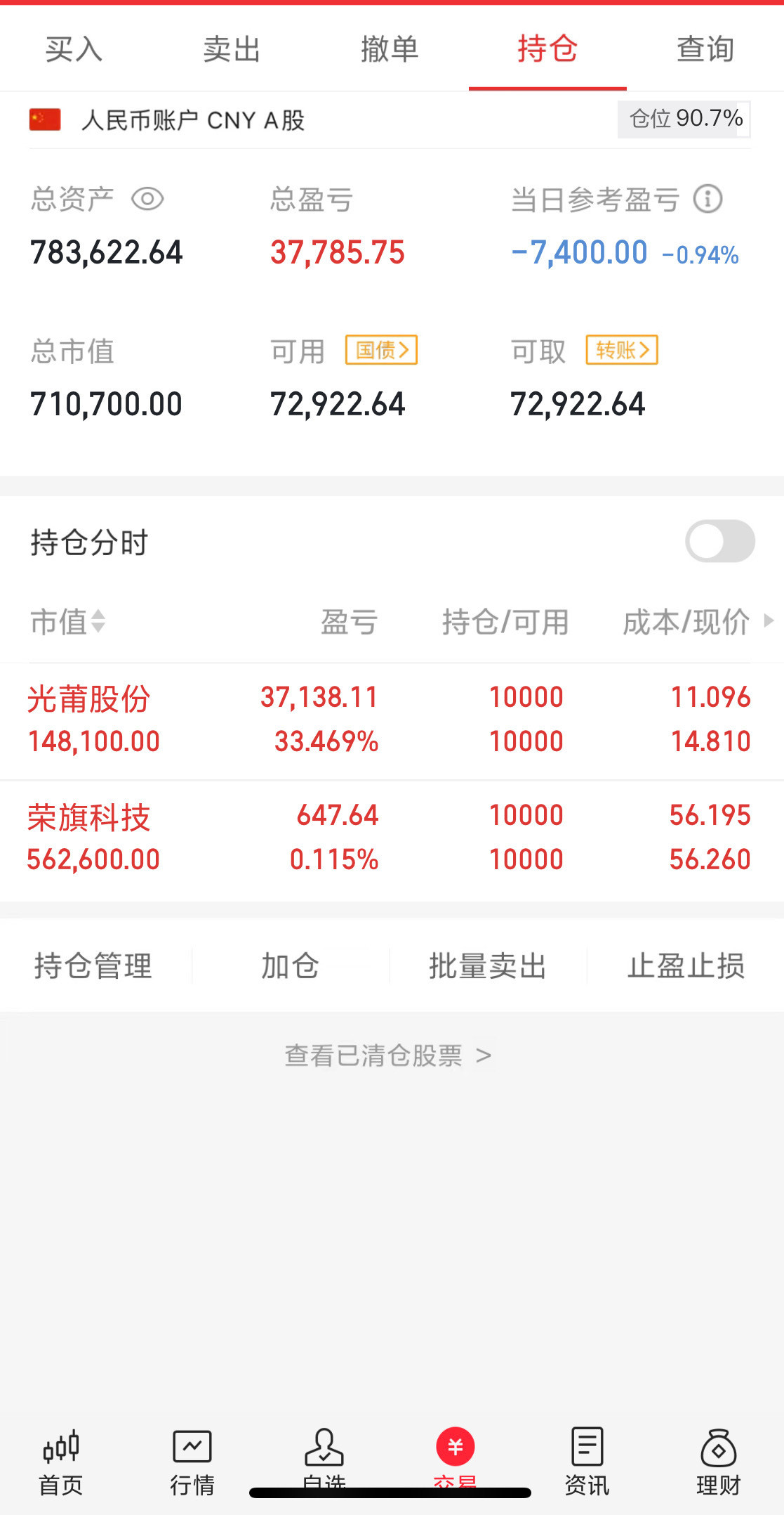 今天A股主力净卖出549亿，主力大卖市场大跌，主力集中净卖出高位科技股，人气龙头