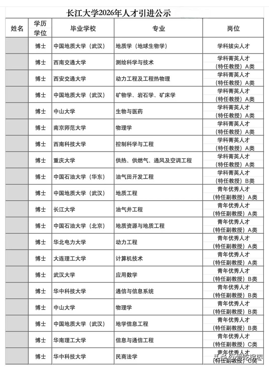 2026年长江大学人才引进公示，有点看头！名校云集，还都是学科拔尖人才、学科菁英