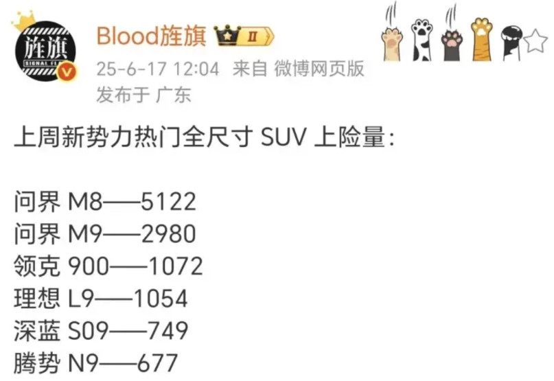 对于比亚迪来说，高端确实难做，腾势N9上周（6月9日-6月15日）销量为677台