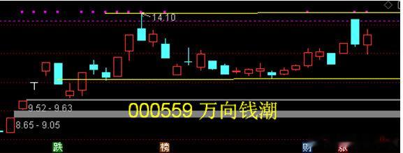 000559万向钱潮——汽车零配件及汽车总成。万向钱潮表示，在人形机器人领域，