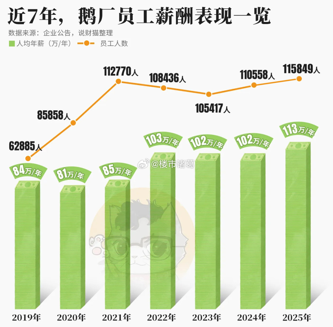 在腾讯上班是一种什么样的体验？