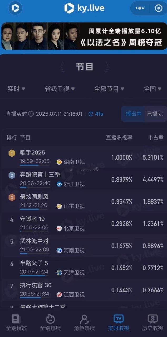 歌手双网收视破1歌手酷云收视率破1歌手排名《歌手》直播这波热度太能打了！舞台上歌
