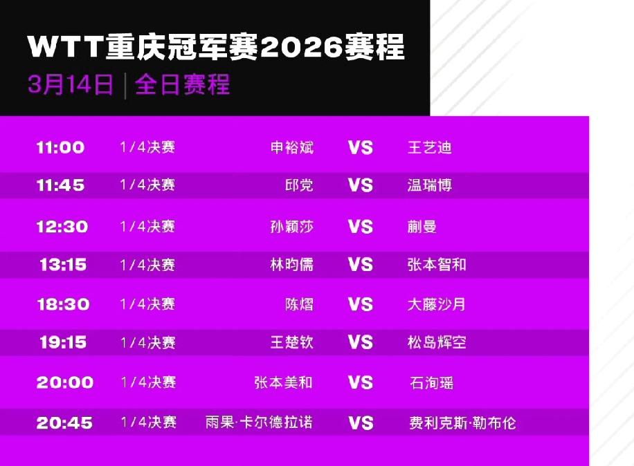 WTT重庆冠军赛火爆开战！国乒群星争锋，硬仗不断，谁能笑到最后？