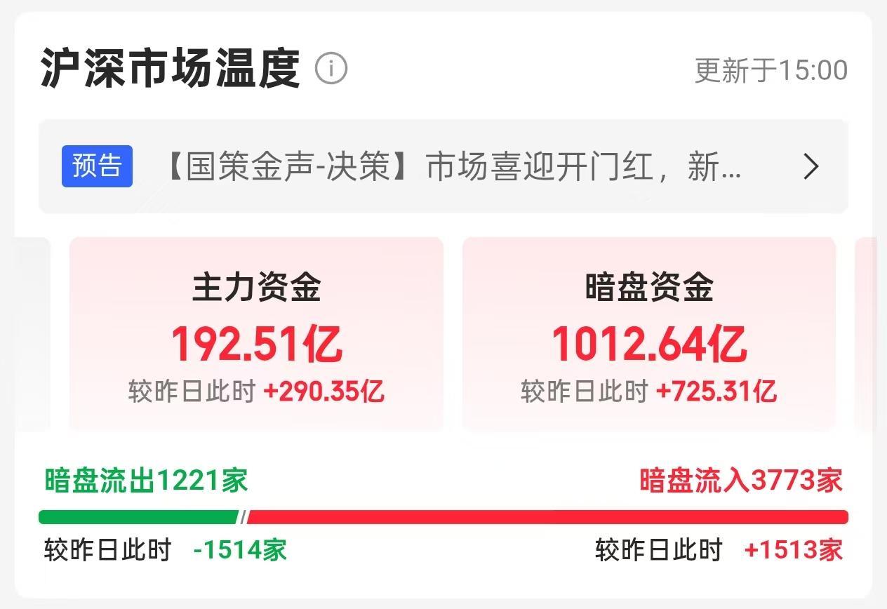 1月5日，周一A股主力暗盘资金一览表！！！今日，大A成功实现12连阳，主力资