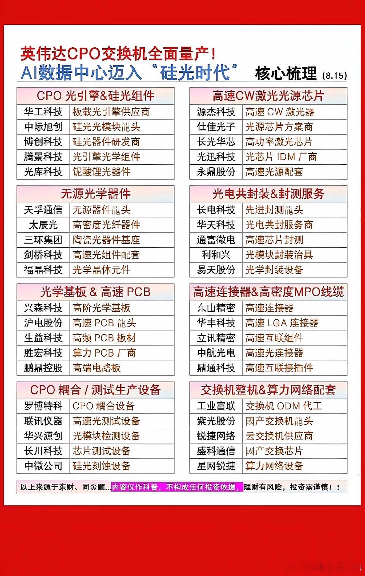 英伟达CPO交换机全面量产。英伟达CPO交换机全面量产，这事儿可太有看头了。CP