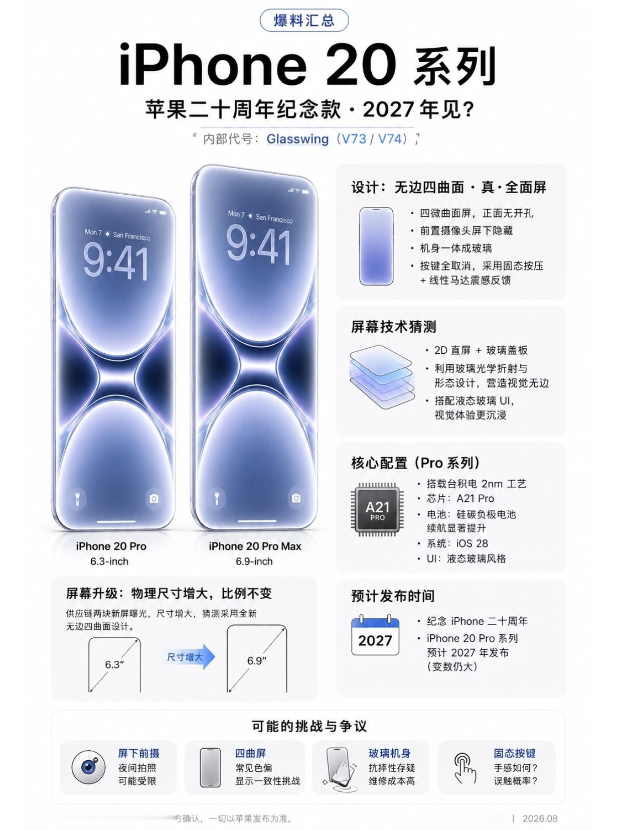 刚刚，网上有人曝光了iPhone20Pro的外观设计，网传2027年的iPhon