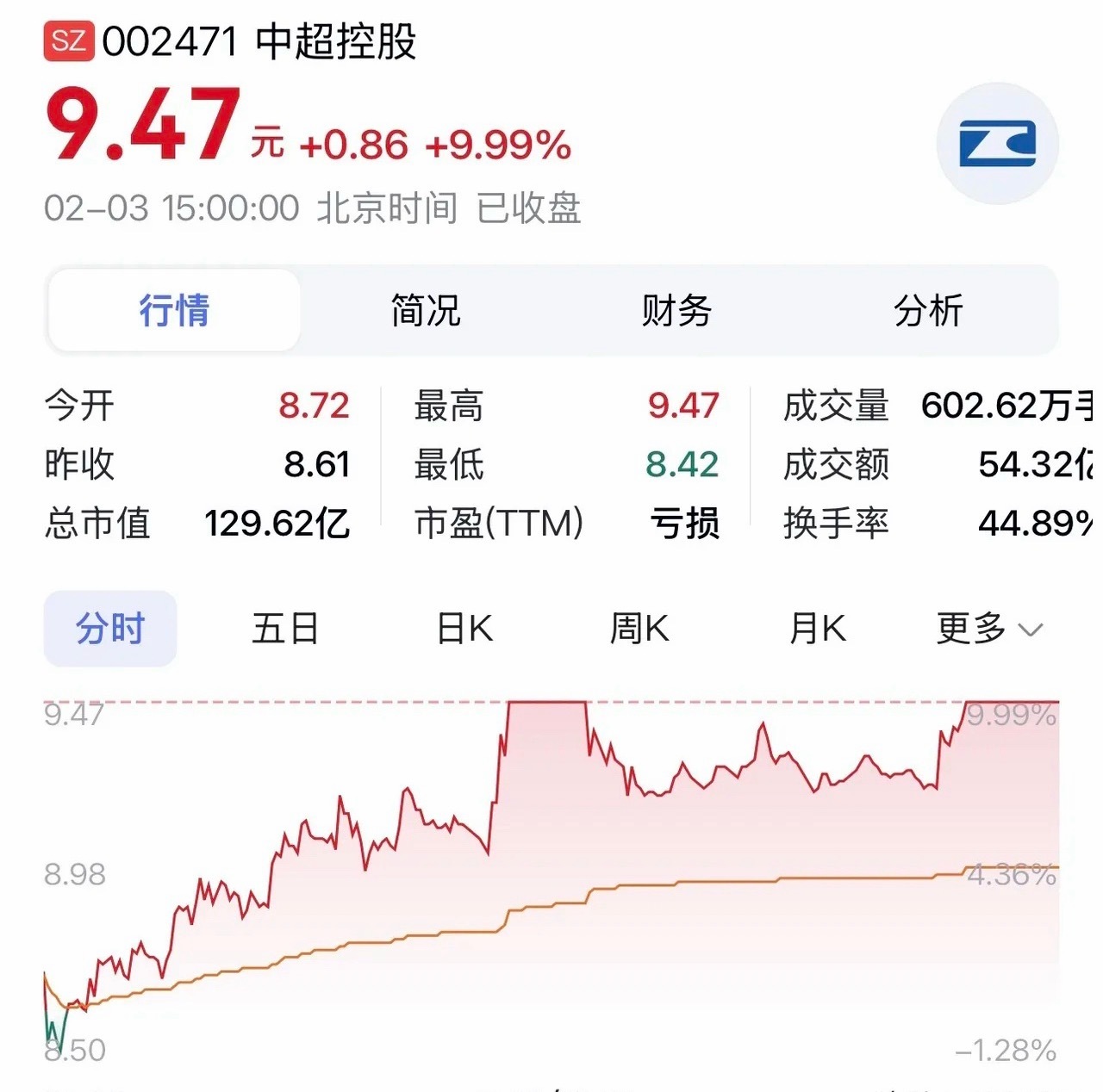 “中超控股：锚定商业航天赛道，构筑高温合金与电网设备双核心”在科技与商业交织的