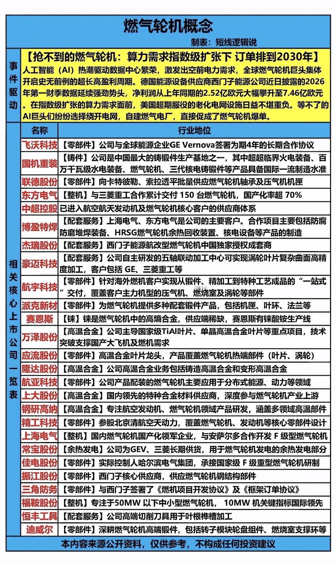 燃气轮机概念股最近可是投资圈里的热门话题，说不定这里面藏着2030年的财富密码呢