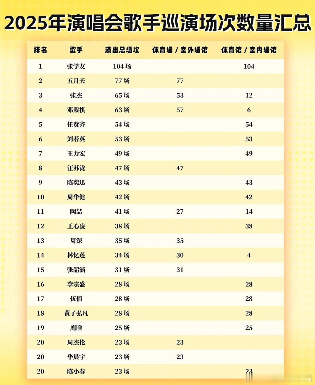 2025歌手已经赚麻了，影视行业冷而已。
