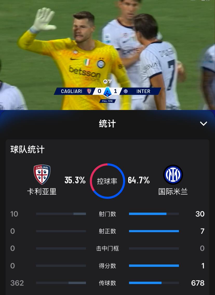 “盲目自大”！意甲第二轮国际米兰客场1：0艰难战胜卡利亚里，恰尔汗奥卢远射打进唯