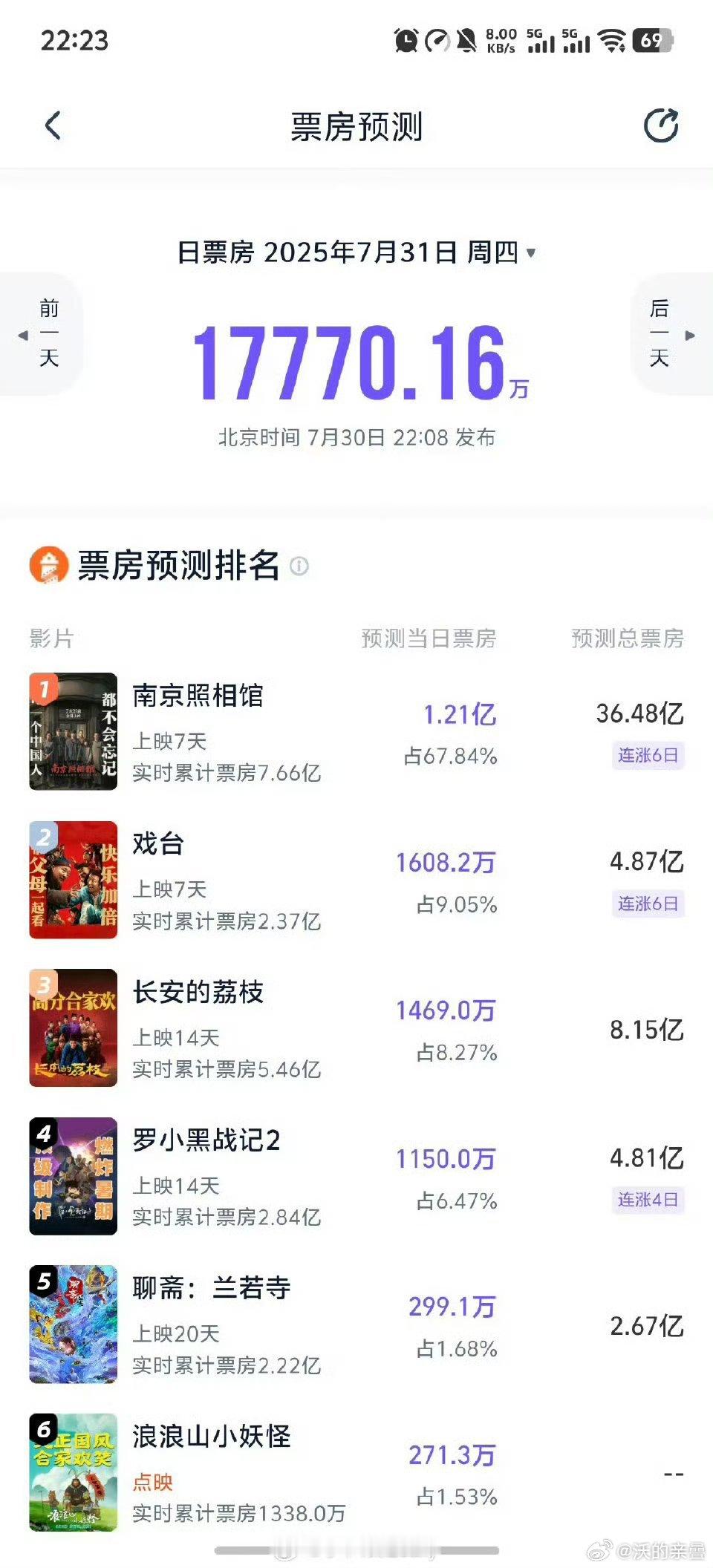 唐探1900和南京照相馆一个拉几烂活儿一个顶多7分片只能说老中人其实真的很爱国[