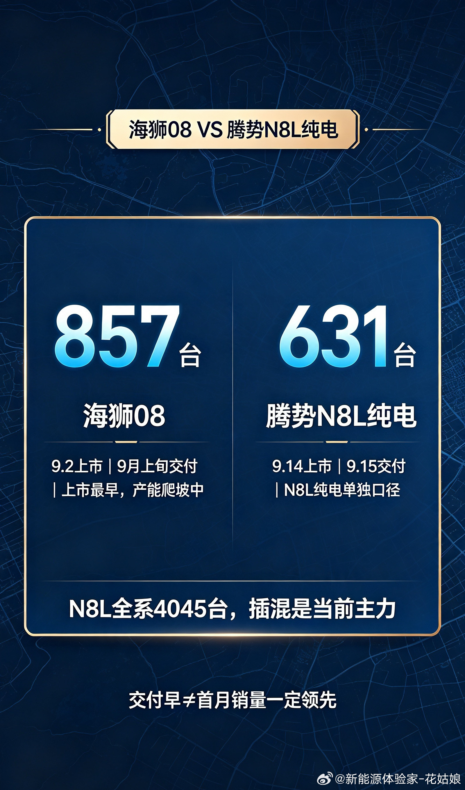 比亚迪9月上市4台新车销量！海狮08｜9月2日上市，9月上旬交付，9月零售857