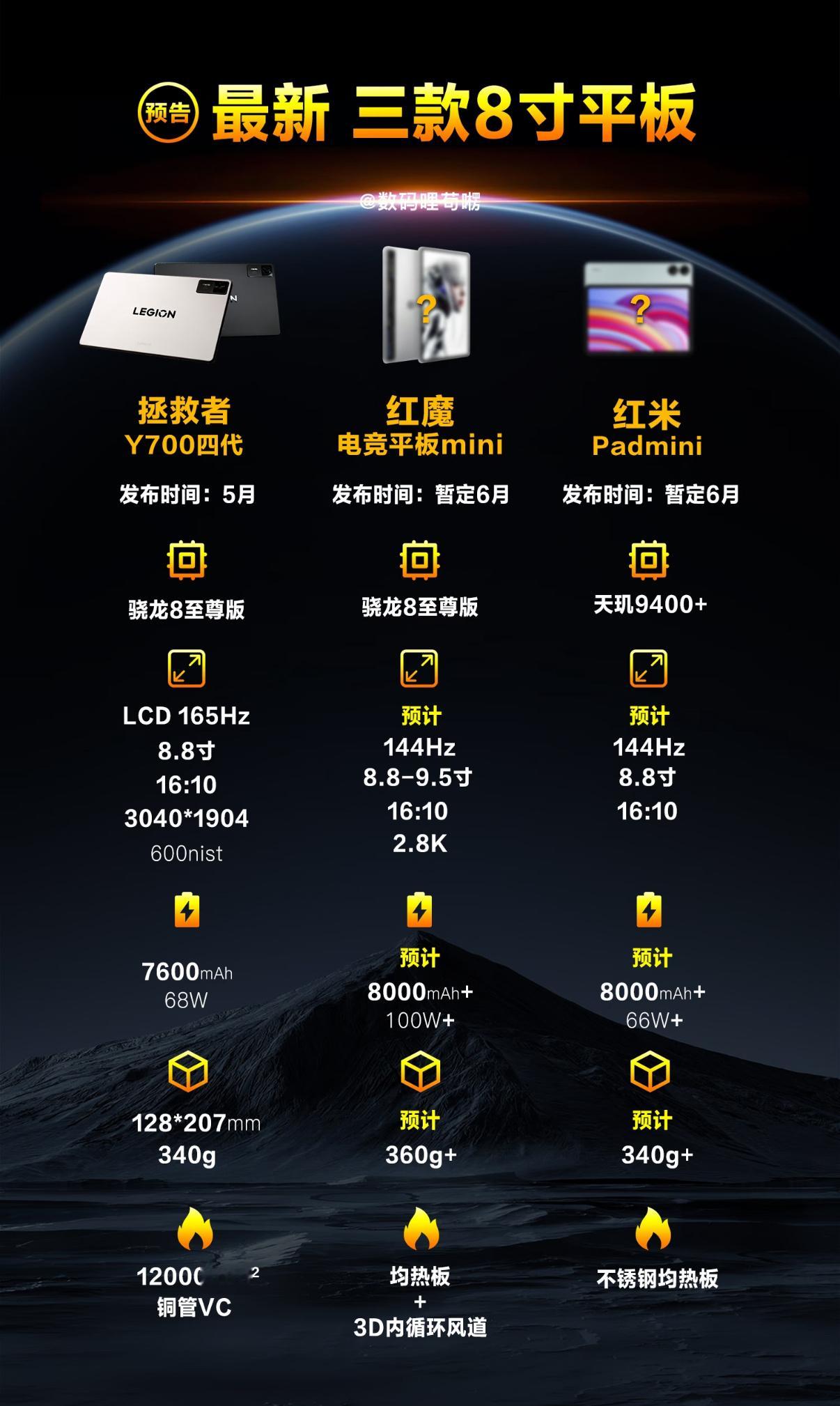 马上三款ipadmini竞争对手即将来临，拯救者、红魔、红米，先不说超越苹果，我