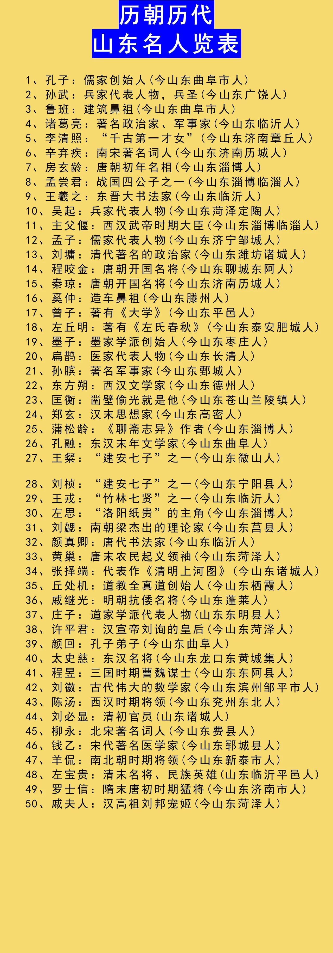 为什么我国古代山东名人这么多？那不还是得从春秋战国说起，从那个百家争鸣的阶段