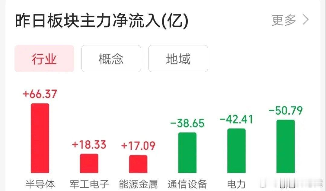 5.2价值投资热门股票点评1、顺灏股份：止跌迹象，低吸机会2、通富微电：放量分歧