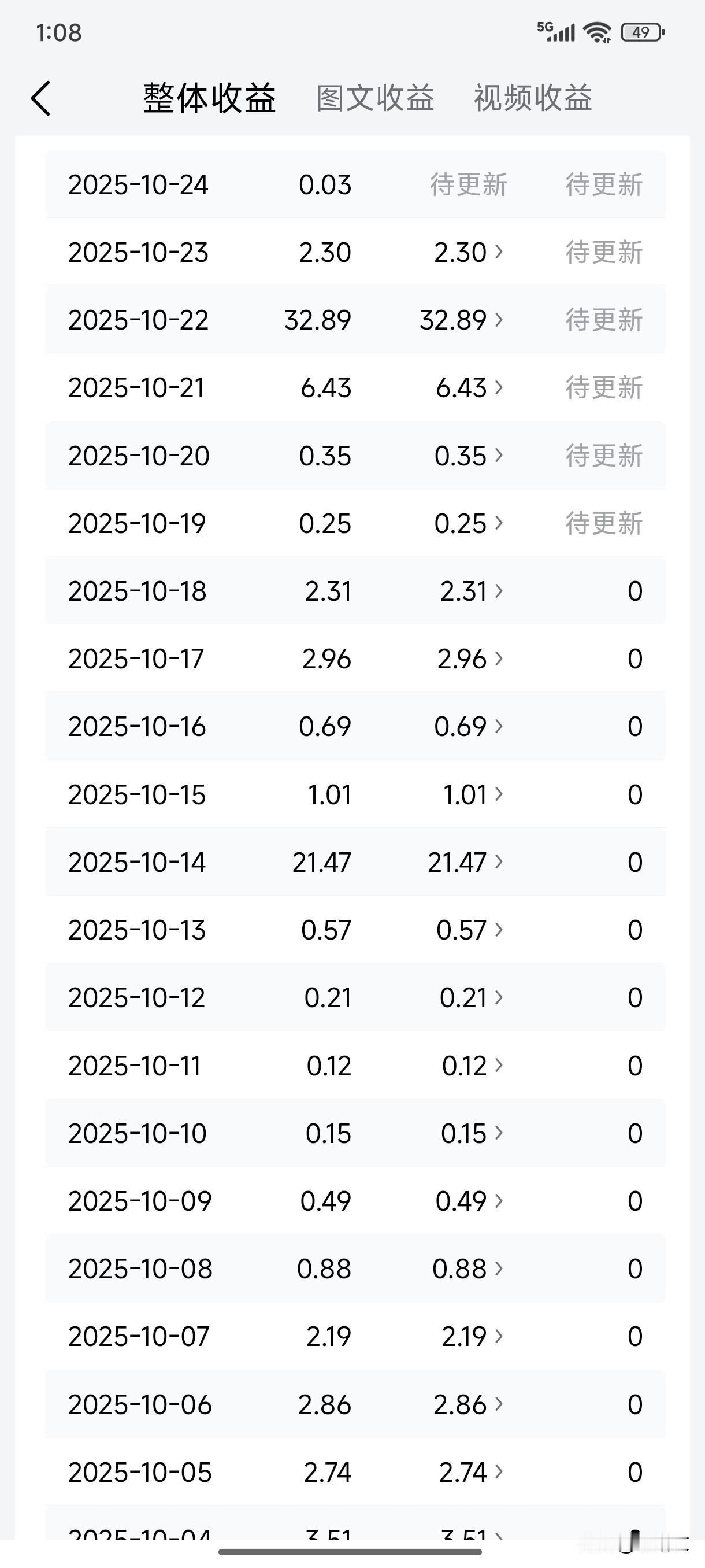 最近的收益是这样的，不多不少。但是我知道不能放弃。为啥？因为你放弃了平台就会
