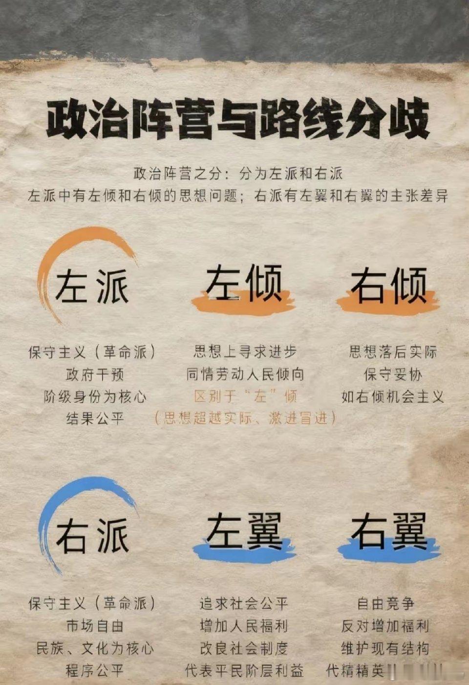 原来这才是左右有别？