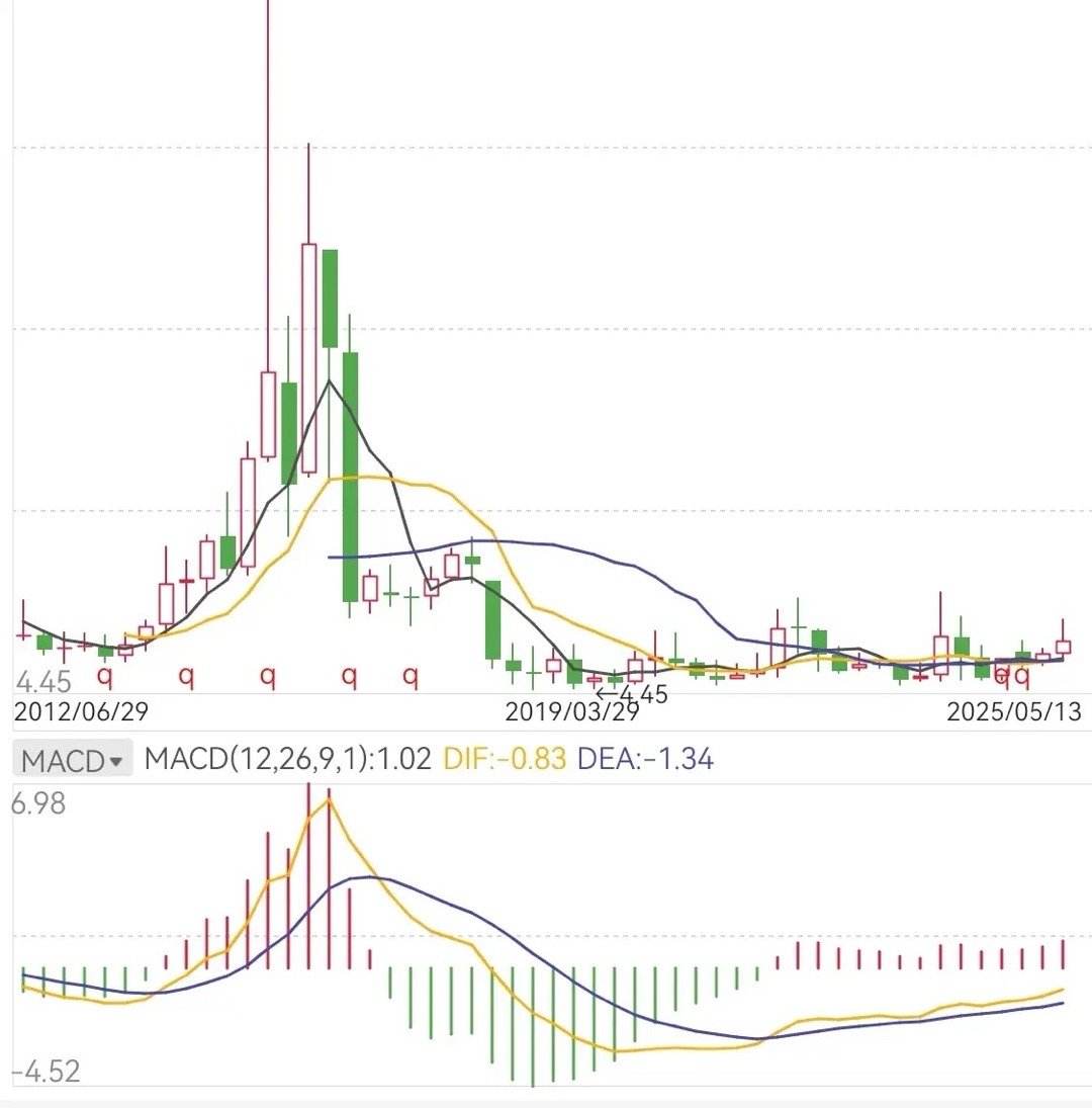 投资，为什么好多人坚持不下来呢？首先，一定要做到，任何投资都是闲钱来投资，当然也