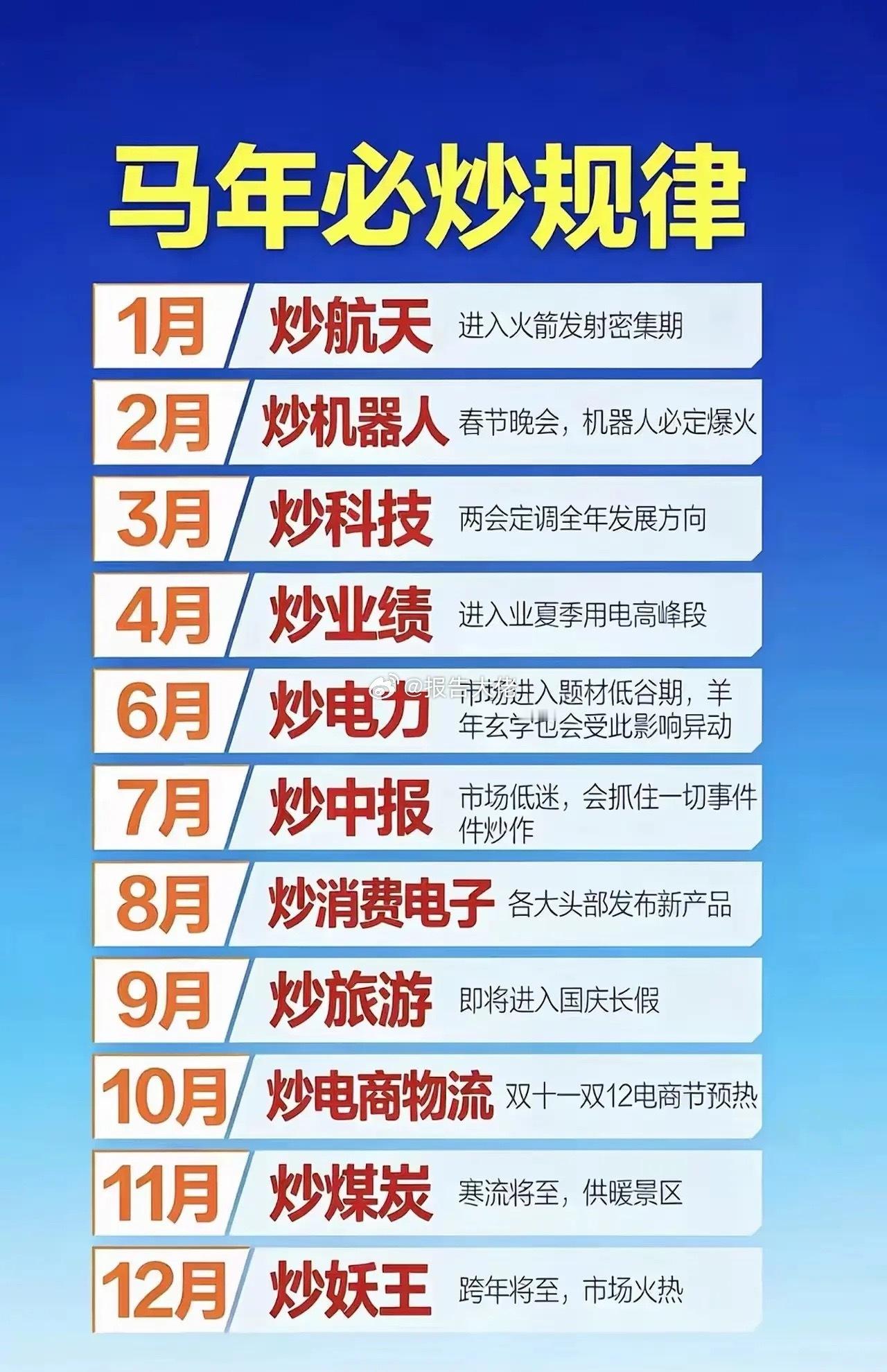 2026马年必炒规律！