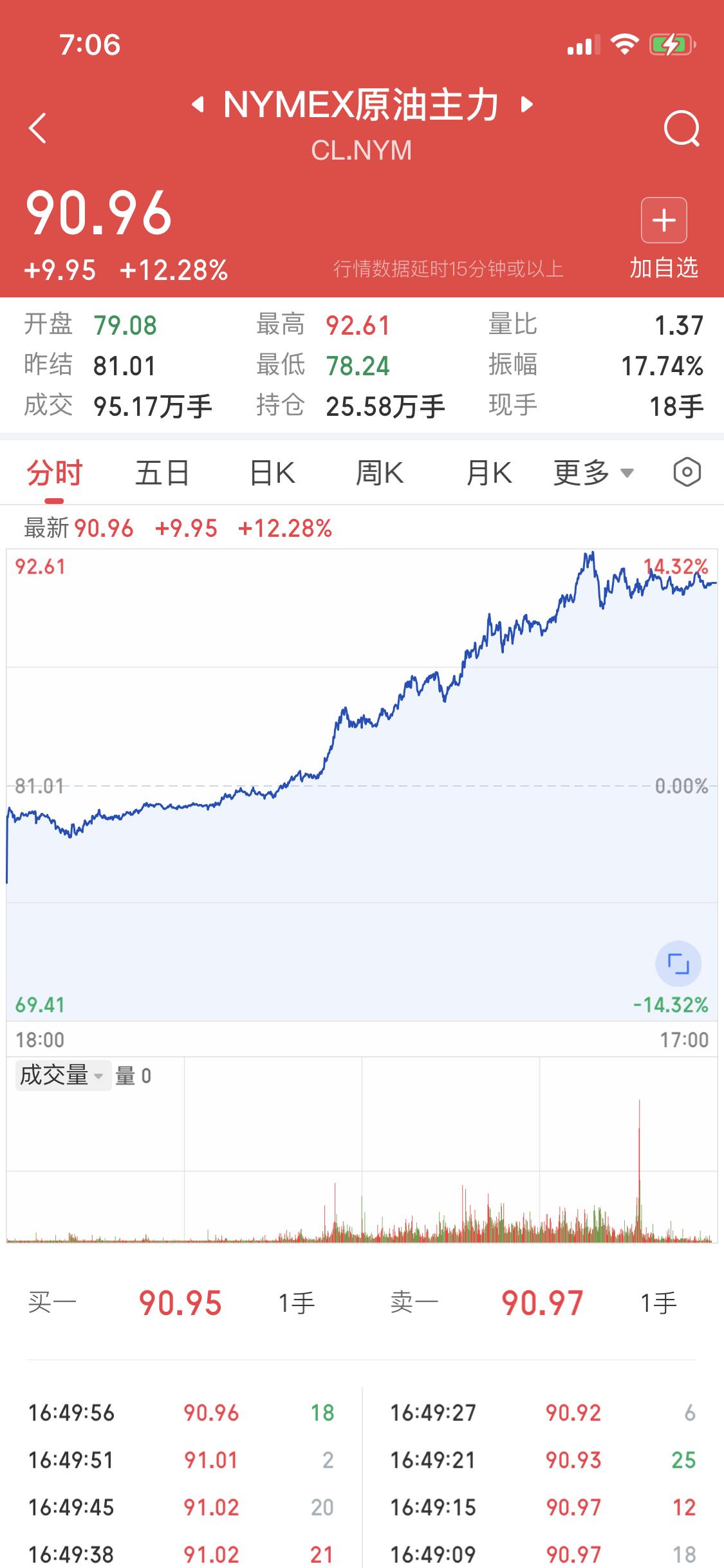 3月7日特朗普怕是真“玩脱”了。美东时间周五，美国三大股指全线收跌，道指跌0.9