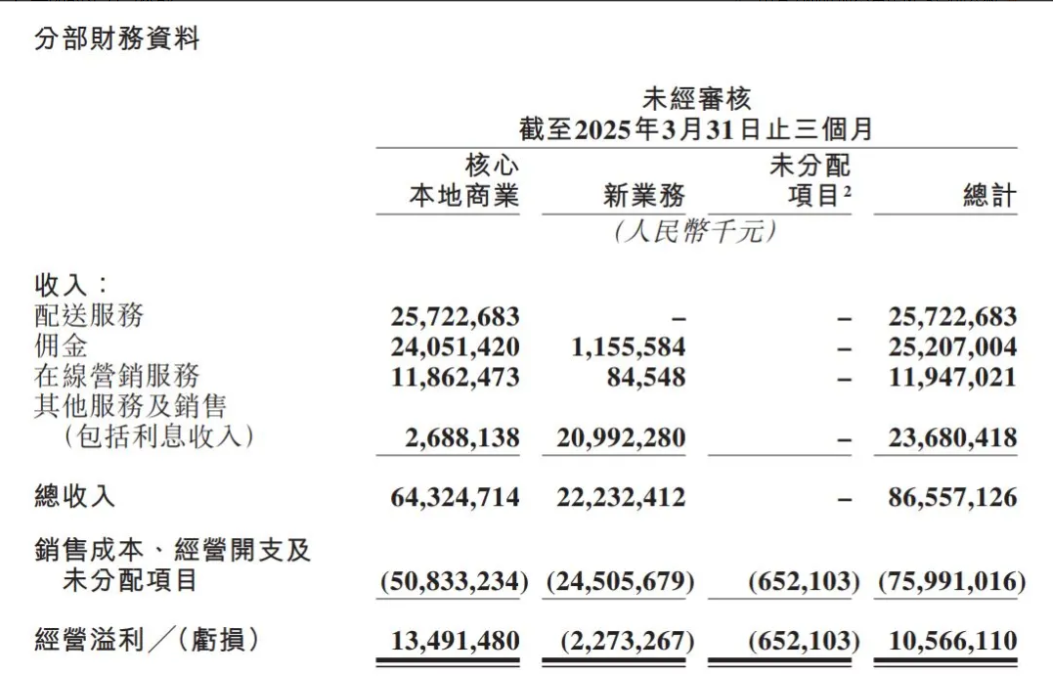 账上趴着1500亿，王兴准备打一场硬仗，刘强东说，我有2000亿美团、京东和淘