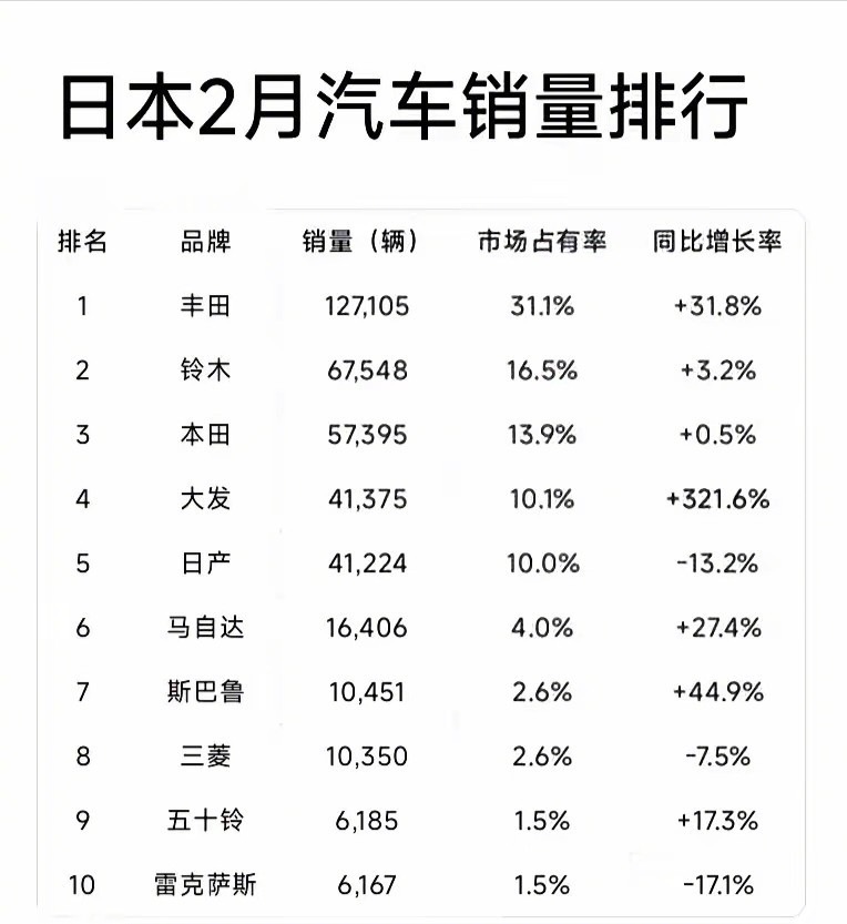 日本人很少会买国外品牌的汽车，这是事实。在新一波汽车浪潮中，不知道会不会有所改变