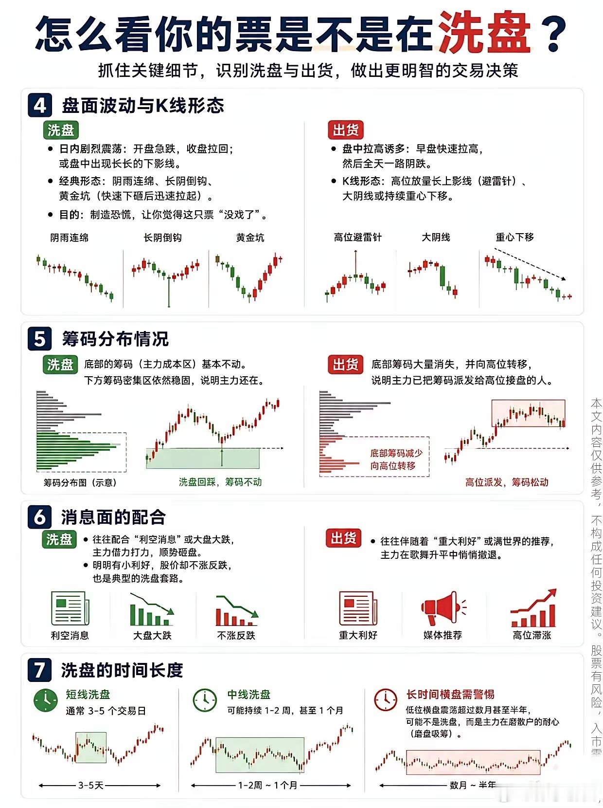怎么看你的票是不是在洗盘？